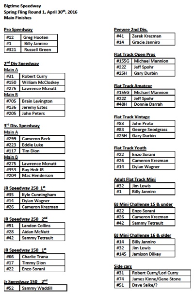 Big Time Speedway Spring Fling 1 Main