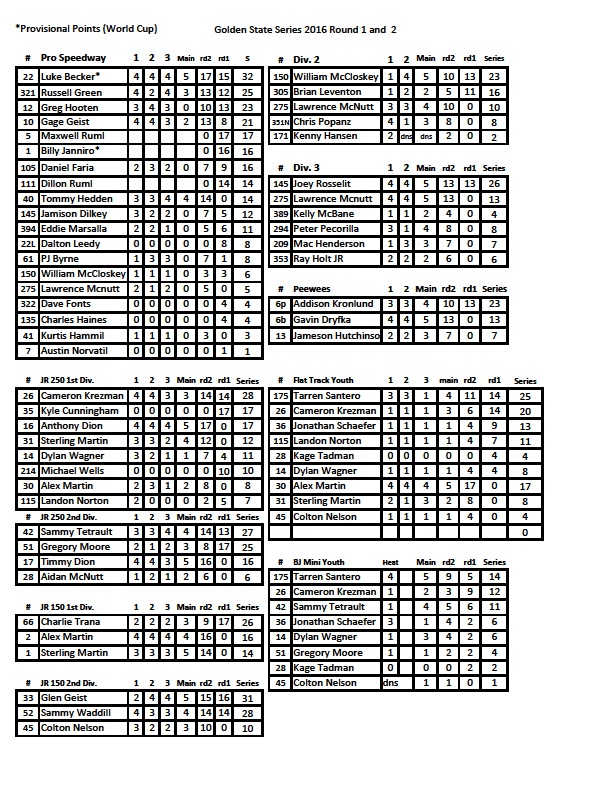 Golden State Speedway Series Round 1