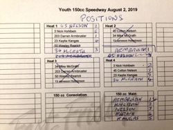 2019 Fast Fridays Speedway Program