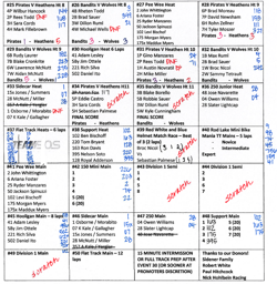 Program - Perris Raceway March 13, 2021